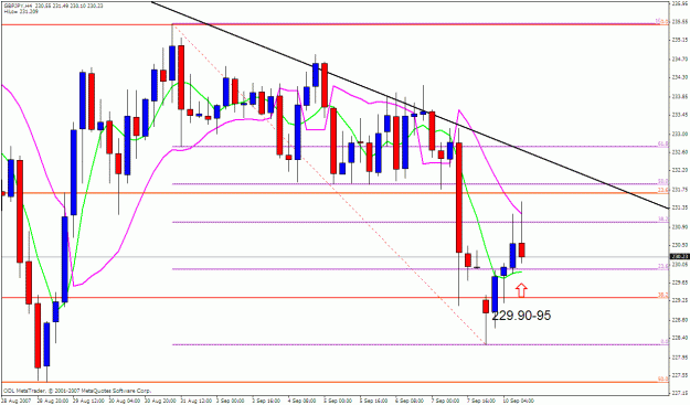 Click to Enlarge

Name: gbpjpy 4h.gif
Size: 29 KB