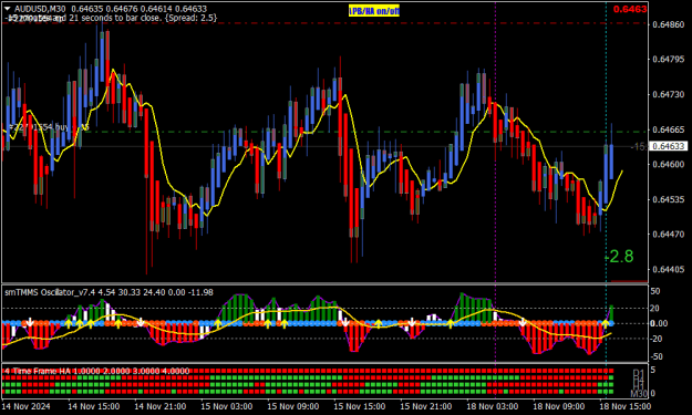 Click to Enlarge

Name: AUDUSDM30.png
Size: 21 KB