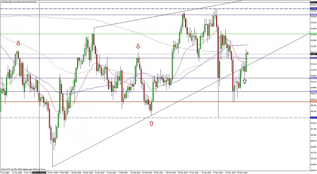 Click to Enlarge

Name: usdjpy daily 3 june.jpg
Size: 137 KB