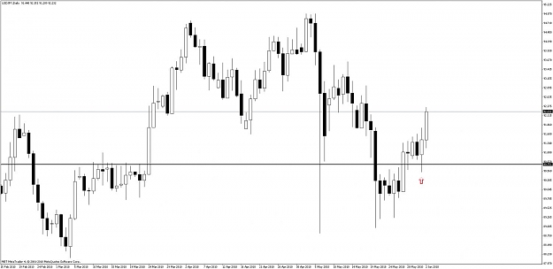 Click to Enlarge

Name: usdjpy daily.jpg
Size: 68 KB