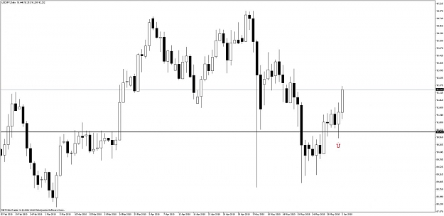 Click to Enlarge

Name: usdjpy daily.jpg
Size: 68 KB