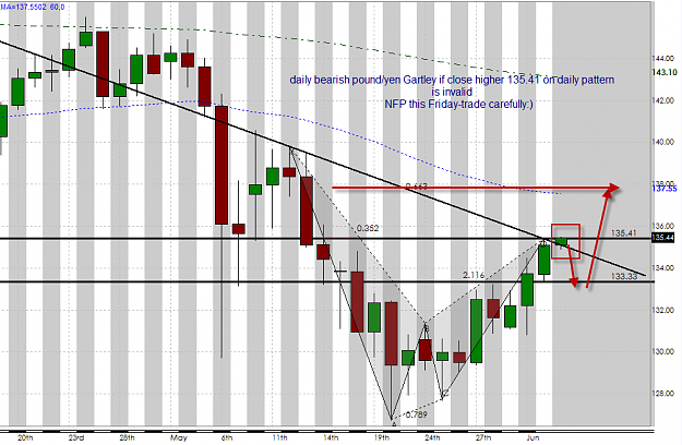 Click to Enlarge

Name: 6-3-2010 2-22-46 AMpoundyenbearish Gartley.png
Size: 44 KB
