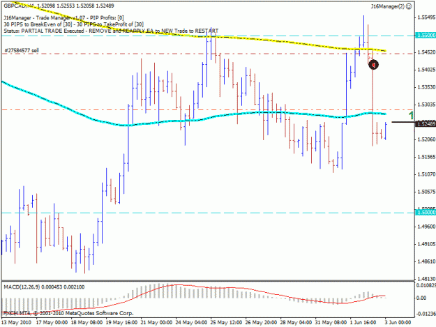 Click to Enlarge

Name: gbpcad-h4.gif
Size: 21 KB