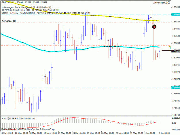 Click to Enlarge

Name: gbpcad-h4.gif
Size: 21 KB