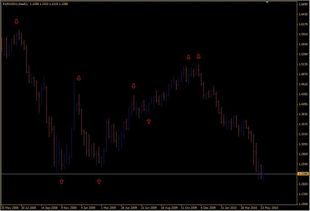 Click to Enlarge

Name: eurusd weekly.jpg
Size: 46 KB