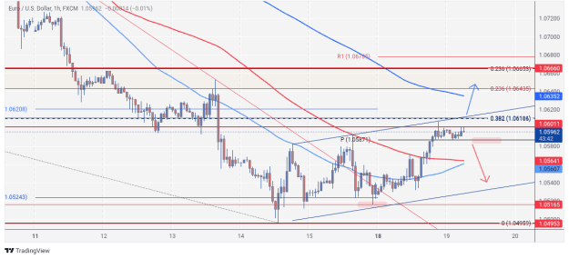 Click to Enlarge

Name: EURUSD_2024-11-19_06-16-26.png
Size: 68 KB
