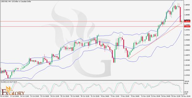 Click to Enlarge

Name: USDCAD - H4 - H4_Daily_Technical_and_Fundamentan_Analysis_for_11_19_2024  .jpg
Size: 145 KB