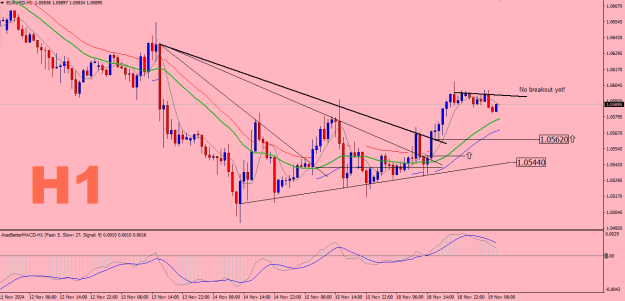 Click to Enlarge

Name: EURUSD-H1.png
Size: 22 KB