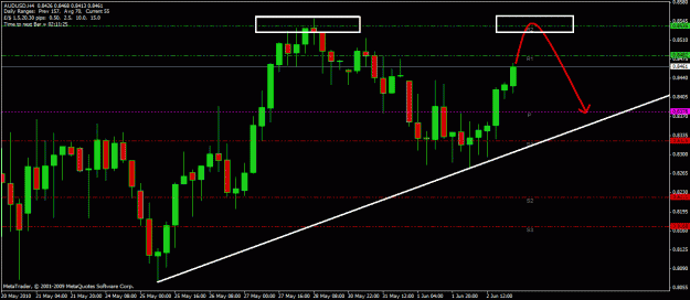 Click to Enlarge

Name: aussie dollar.gif
Size: 23 KB