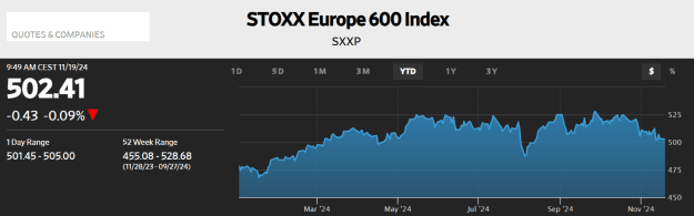 Click to Enlarge

Name: stoxx600.png
Size: 25 KB