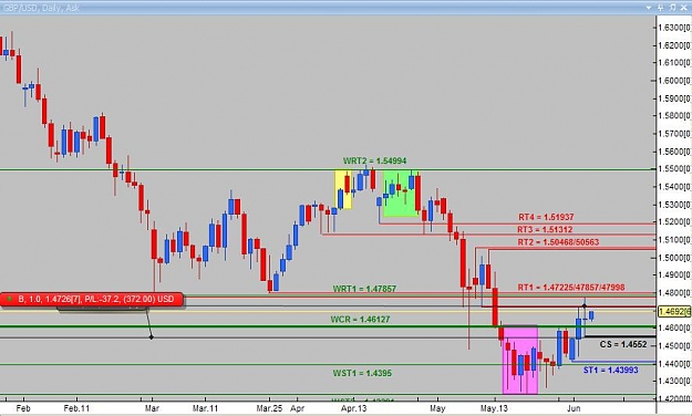 Click to Enlarge

Name: Daily analysis GBPUSD.jpg
Size: 65 KB