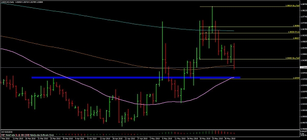 Click to Enlarge

Name: usdcad.jpg
Size: 90 KB