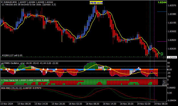 Click to Enlarge

Name: EURAUDM30.png
Size: 21 KB