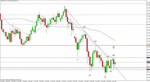 Click to Enlarge

Name: usdjpy monthly corrected.jpg
Size: 110 KB