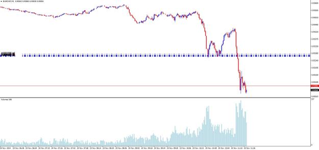 Click to Enlarge

Name: EURCHF 2024-11-19.jpg
Size: 156 KB