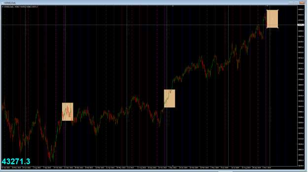 Click to Enlarge

Name: DOW 3rd Fridays 022024-11-19_092441.png
Size: 37 KB