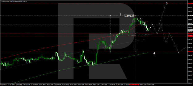 Click to Enlarge

Name: usdchf-2024-11-19.png
Size: 22 KB