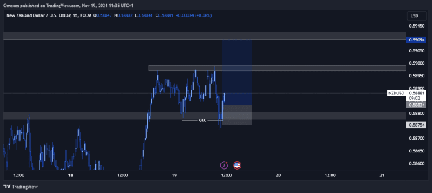 Click to Enlarge

Name: NZDUSD_2024-11-19_11-35-58.png
Size: 24 KB