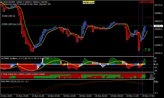 Click to Enlarge

Name: NAS100M30.png
Size: 21 KB