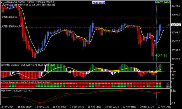 Click to Enlarge

Name: NAS100M30-2.png
Size: 21 KB
