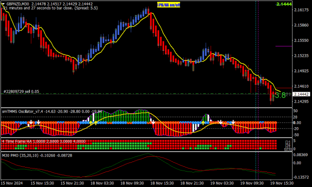 Click to Enlarge

Name: GBPNZDM30.png
Size: 21 KB