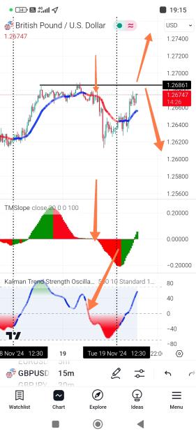 Click to Enlarge

Name: Screenshot_2024-11-19-19-15-35-541_com.tradingview.tradingviewapp-edit.jpg
Size: 514 KB