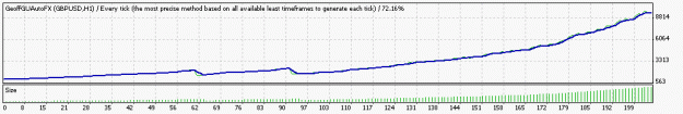 Click to Enlarge

Name: TesterGraph.gif
Size: 6 KB