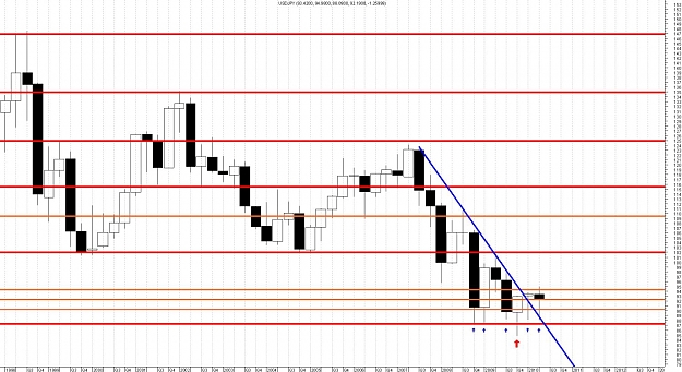Click to Enlarge

Name: USDJPY-Quarterly.jpg
Size: 165 KB
