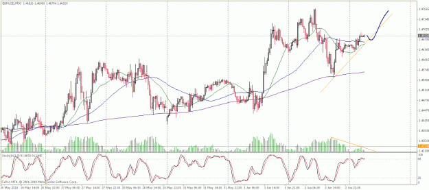 Click to Enlarge

Name: gbpusd.gif
Size: 31 KB