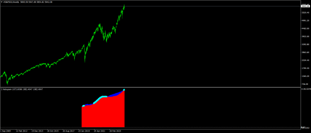 Click to Enlarge

Name: #S&P500Weekly.png
Size: 15 KB