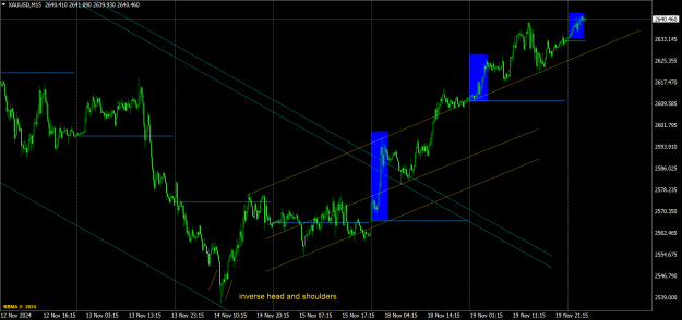 Click to Enlarge

Name: xauusd-m15-oanda-corporation (4).png
Size: 51 KB