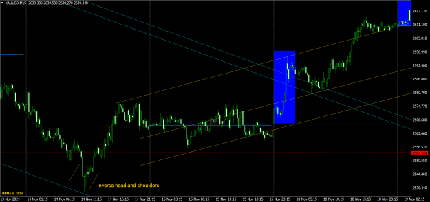 Click to Enlarge

Name: xauusd-m15-oanda-corporation-3.png
Size: 44 KB