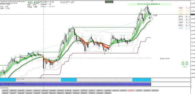 Click to Enlarge

Name: AUDJPY M5.jpg
Size: 283 KB