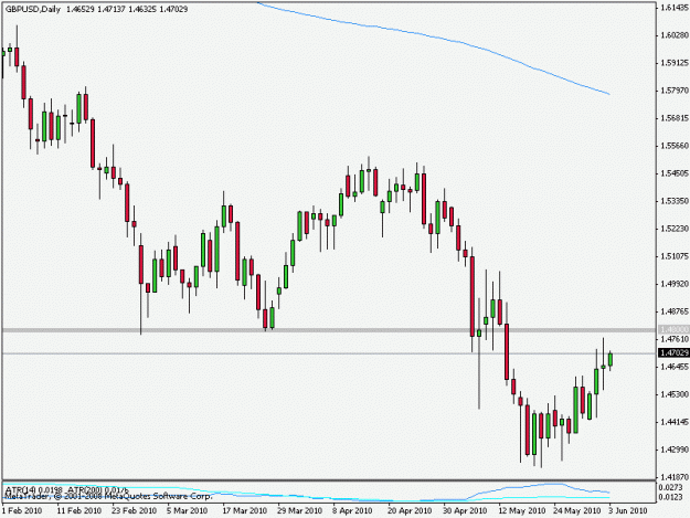 Click to Enlarge

Name: gbpusd100609d1.gif
Size: 12 KB