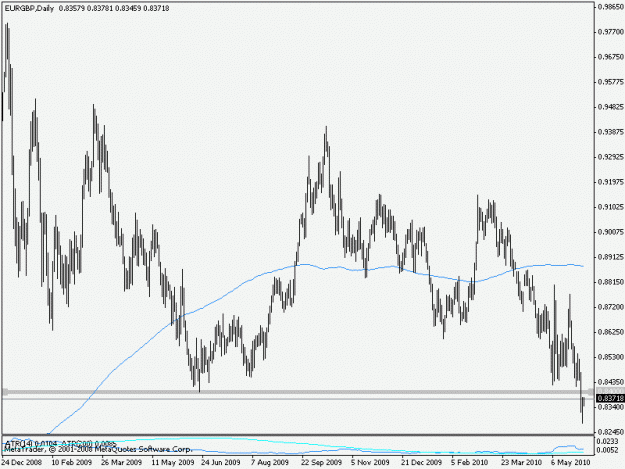 Click to Enlarge

Name: eurgbp100609d1.gif
Size: 14 KB