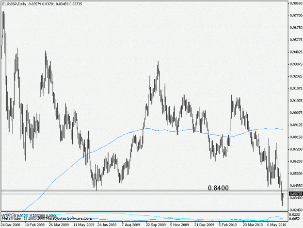 Click to Enlarge

Name: eurgbp100609d1b.gif
Size: 14 KB