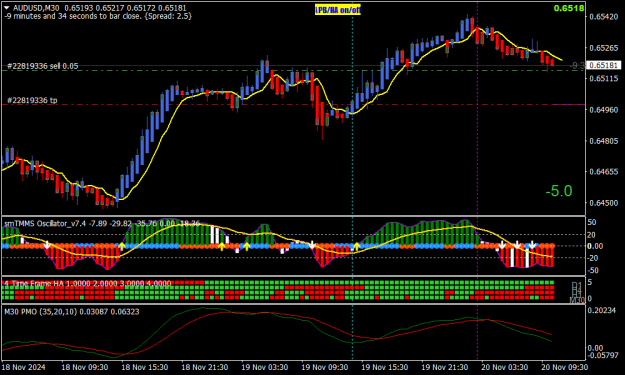 Click to Enlarge

Name: AUDUSDM30.png
Size: 22 KB