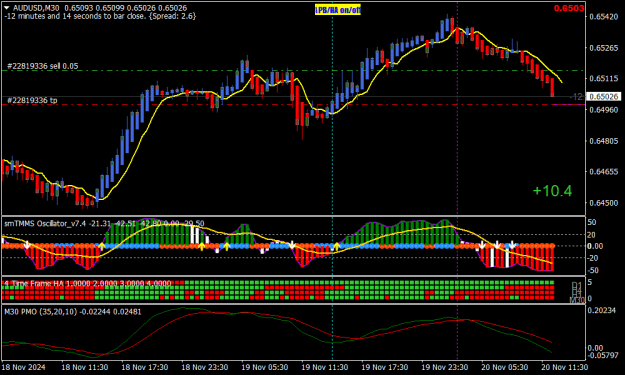 Click to Enlarge

Name: AUDUSDM30-2.png
Size: 21 KB