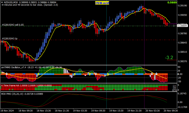 Click to Enlarge

Name: NZDUSDM30.png
Size: 21 KB