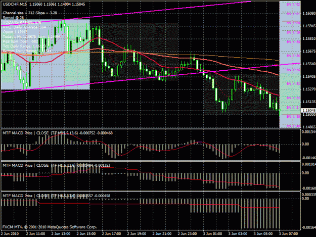 Click to Enlarge

Name: macd.gif
Size: 38 KB
