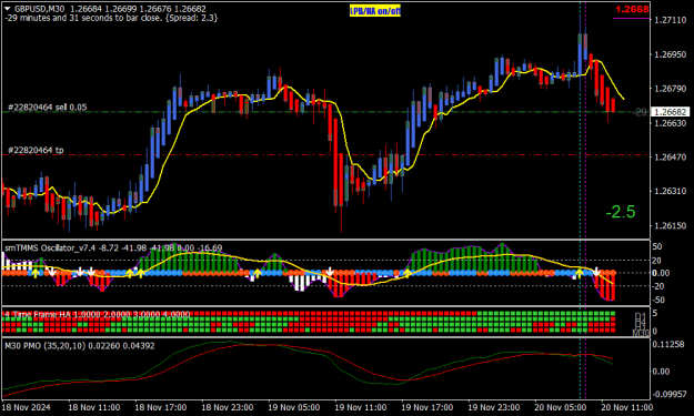 Click to Enlarge

Name: GBPUSDM30.png
Size: 21 KB