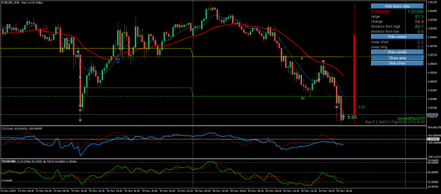 Click to Enlarge

Name: EURUSDM15.png
Size: 28 KB