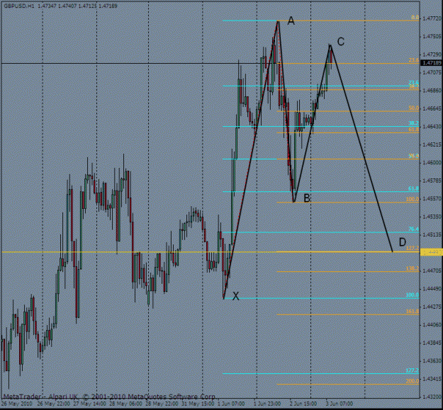 Click to Enlarge

Name: cable bullish bat 3  june.gif
Size: 30 KB
