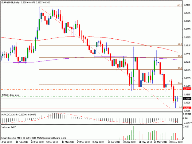 Click to Enlarge

Name: eur_gbp.gif
Size: 15 KB