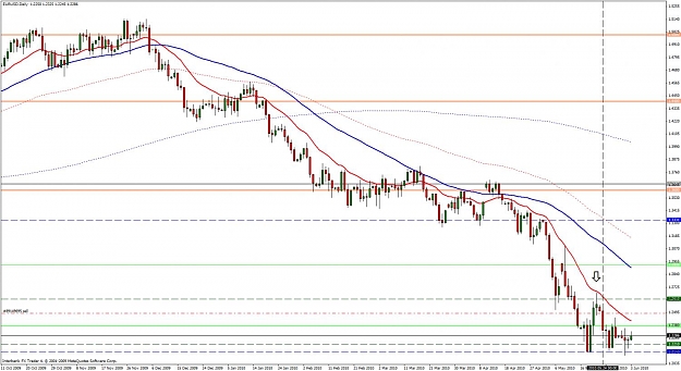 Click to Enlarge

Name: eurusd short 3 June.jpg
Size: 134 KB