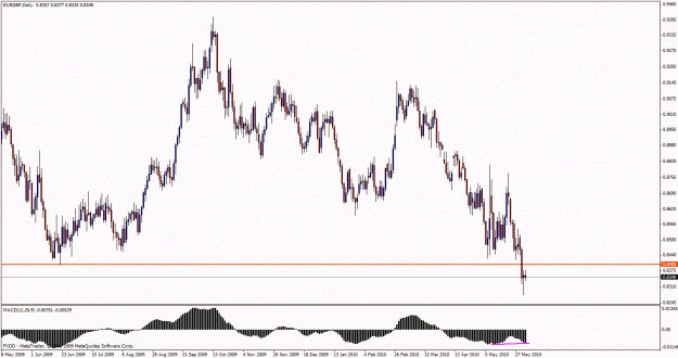 Click to Enlarge

Name: eurgbp.gif
Size: 26 KB