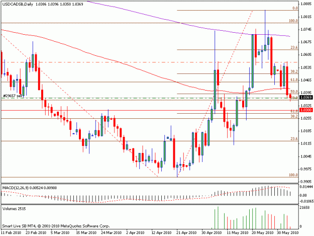 Click to Enlarge

Name: usdcad.gif
Size: 16 KB