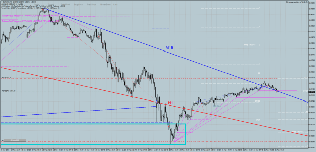 Click to Enlarge

Name: EURUSDM5.png
Size: 45 KB
