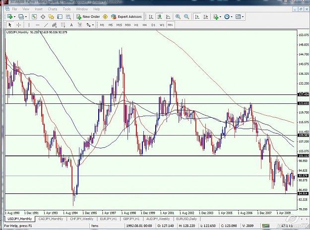 Click to Enlarge

Name: yen monthly.jpg
Size: 147 KB