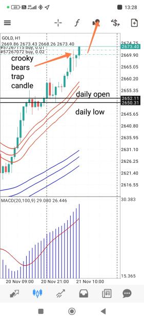 Click to Enlarge

Name: Screenshot_2024-11-21-13-28-09-193_net.metaquotes.metatrader4-edit.jpg
Size: 613 KB